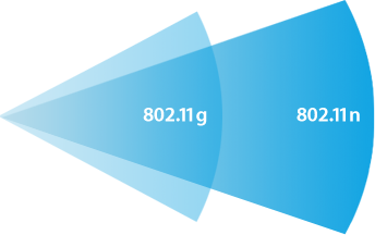 Au sujet du 802.11n et d’Apple